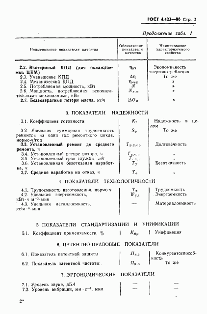 ГОСТ 4.423-86, страница 6