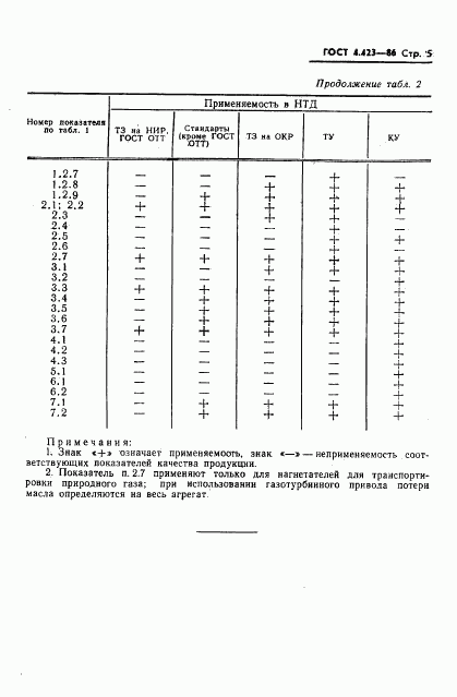 ГОСТ 4.423-86, страница 8