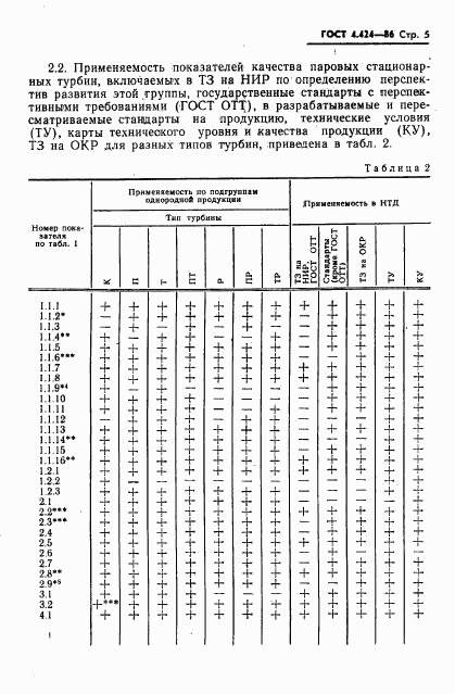 ГОСТ 4.424-86, страница 7