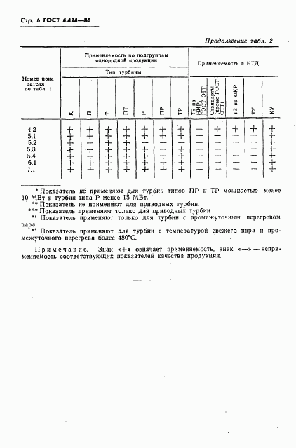 ГОСТ 4.424-86, страница 8