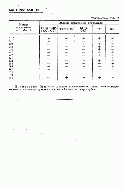 ГОСТ 4.425-86, страница 8