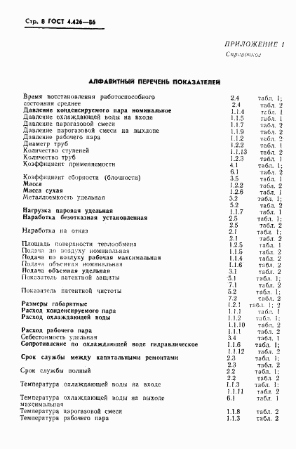 ГОСТ 4.426-86, страница 10