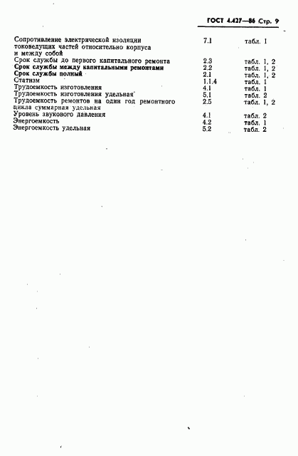 ГОСТ 4.427-86, страница 11