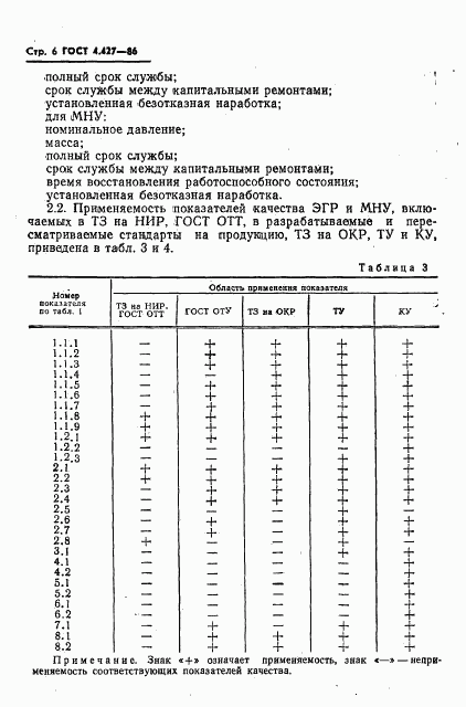 ГОСТ 4.427-86, страница 8