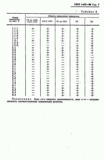 ГОСТ 4.427-86, страница 9