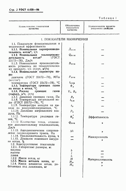 ГОСТ 4.428-86, страница 4