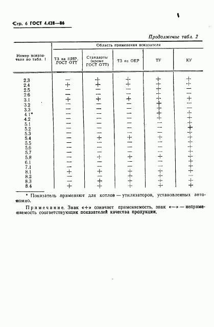 ГОСТ 4.428-86, страница 8