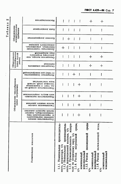 ГОСТ 4.429-86, страница 11