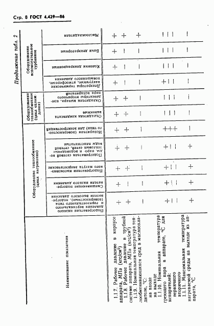 ГОСТ 4.429-86, страница 12