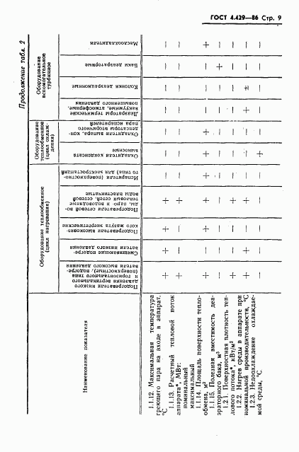 ГОСТ 4.429-86, страница 13