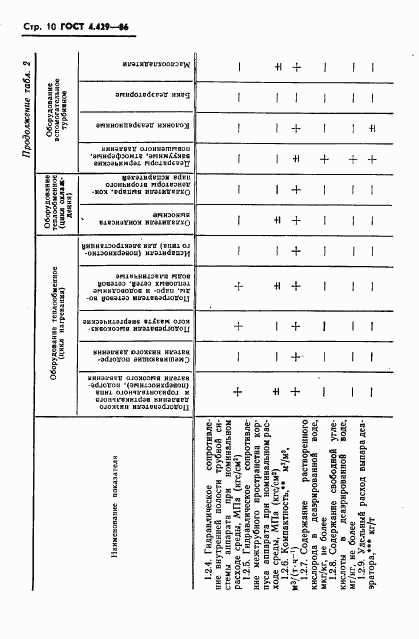 ГОСТ 4.429-86, страница 14