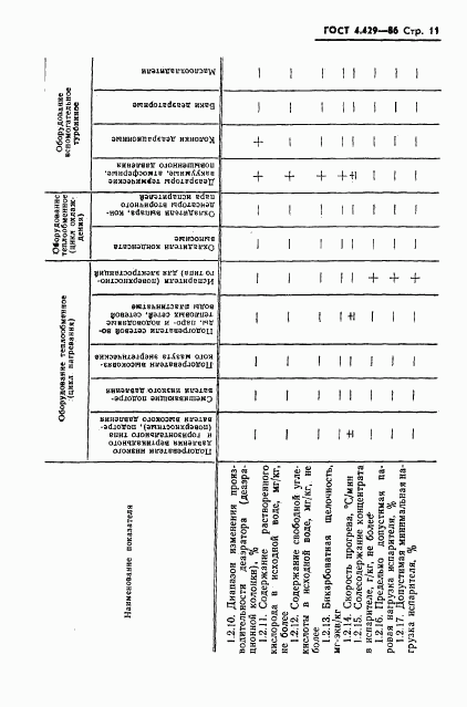 ГОСТ 4.429-86, страница 15