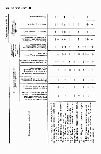 ГОСТ 4.429-86, страница 16