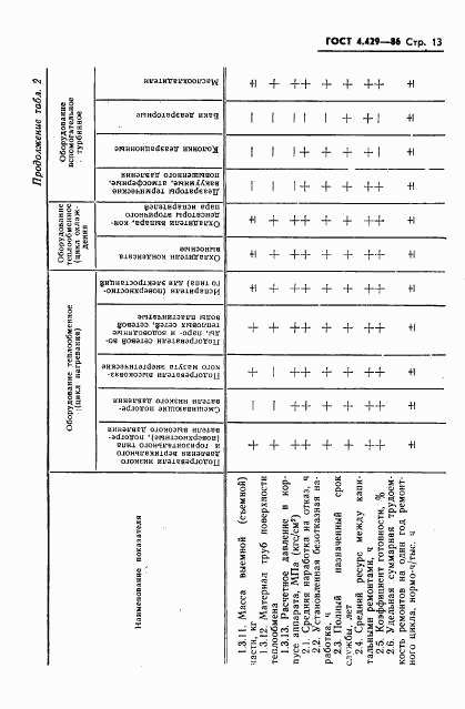 ГОСТ 4.429-86, страница 17