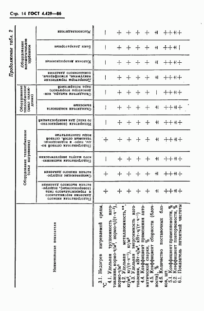 ГОСТ 4.429-86, страница 18