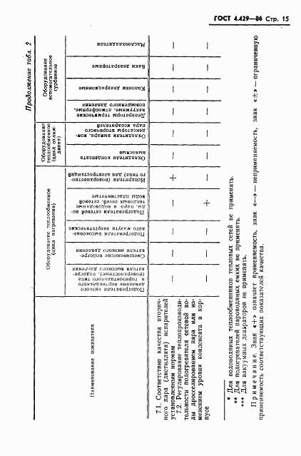 ГОСТ 4.429-86, страница 19