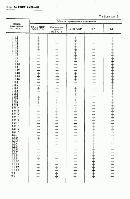 ГОСТ 4.429-86, страница 20