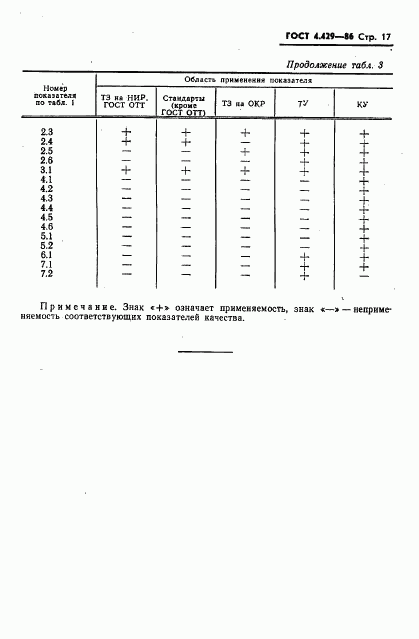 ГОСТ 4.429-86, страница 21