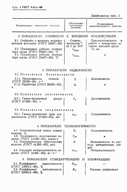 ГОСТ 4.431-86, страница 5