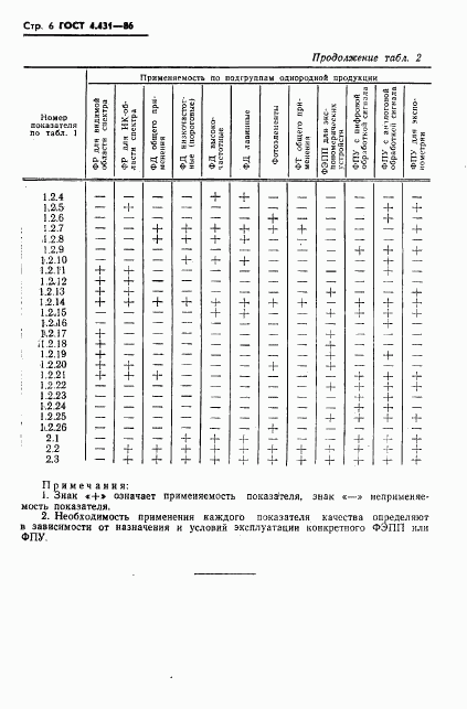 ГОСТ 4.431-86, страница 7