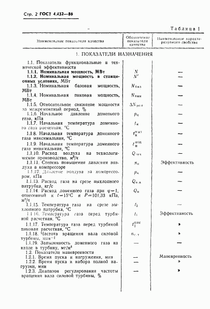 ГОСТ 4.432-86, страница 4