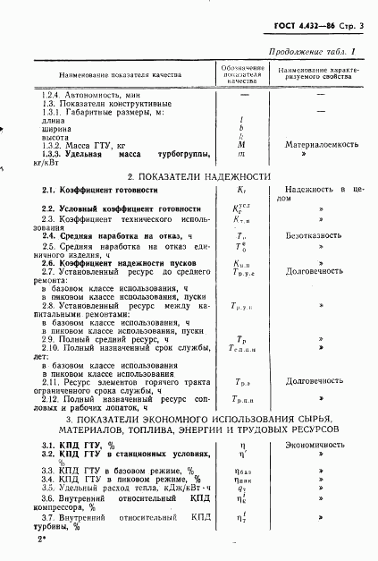 ГОСТ 4.432-86, страница 5