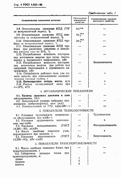 ГОСТ 4.432-86, страница 6