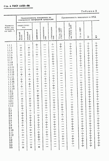 ГОСТ 4.432-86, страница 8