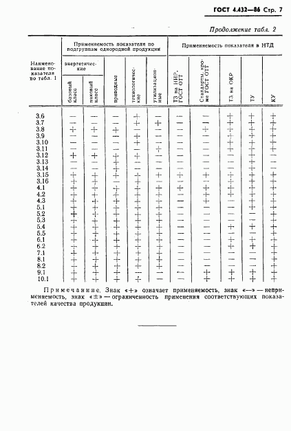 ГОСТ 4.432-86, страница 9