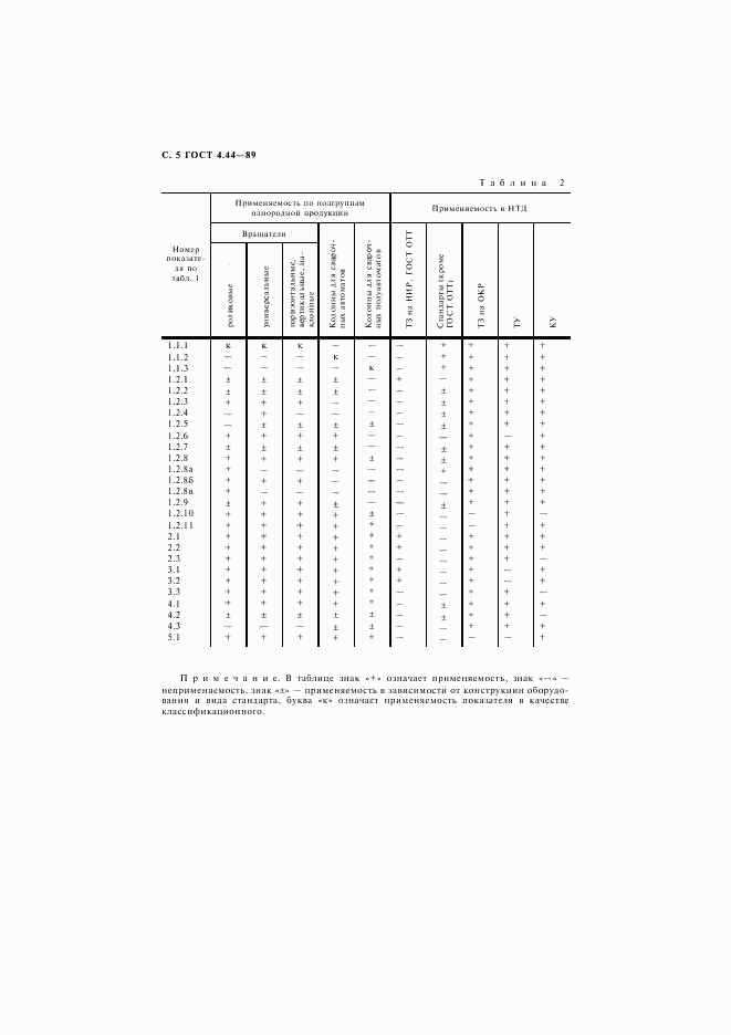 ГОСТ 4.44-89, страница 6