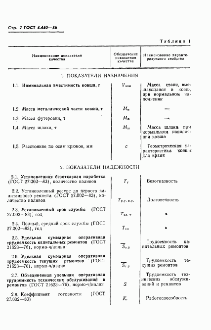 ГОСТ 4.440-86, страница 4