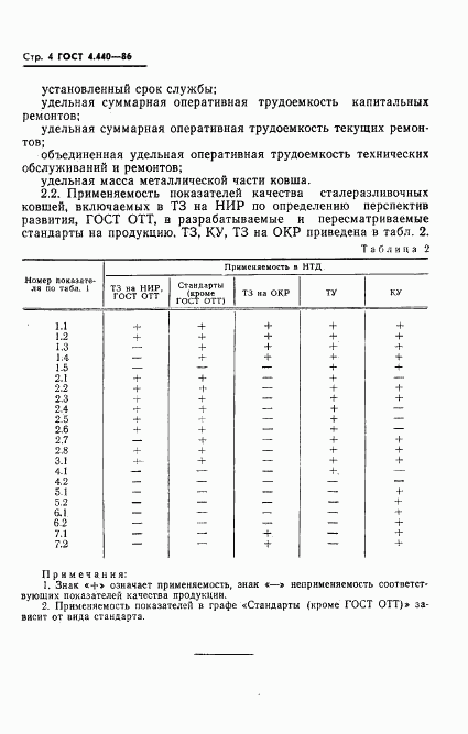 ГОСТ 4.440-86, страница 6