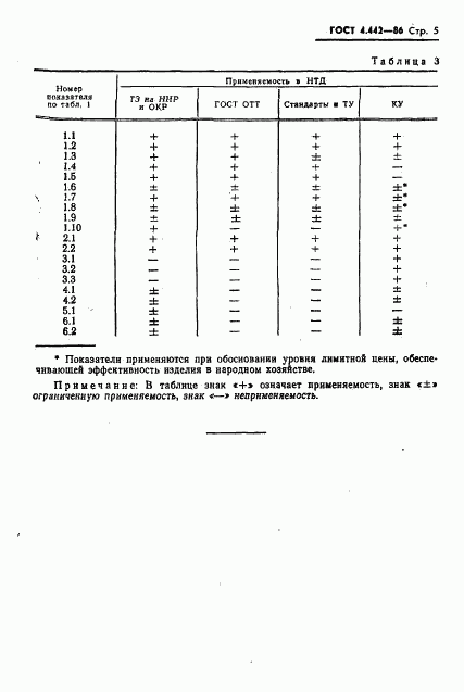 ГОСТ 4.442-86, страница 7