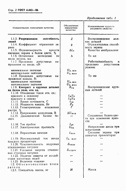 ГОСТ 4.443-86, страница 3