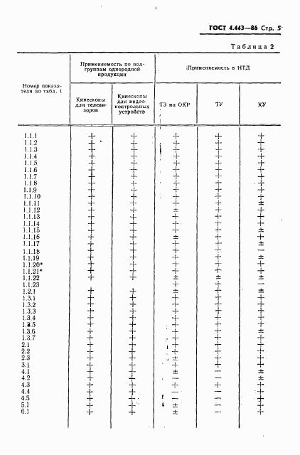 ГОСТ 4.443-86, страница 6