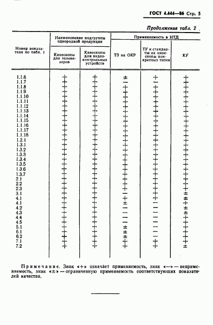 ГОСТ 4.444-86, страница 6