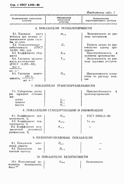 ГОСТ 4.445-86, страница 6