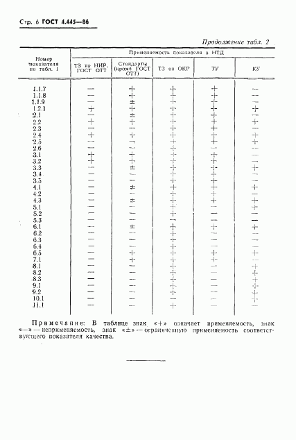 ГОСТ 4.445-86, страница 8