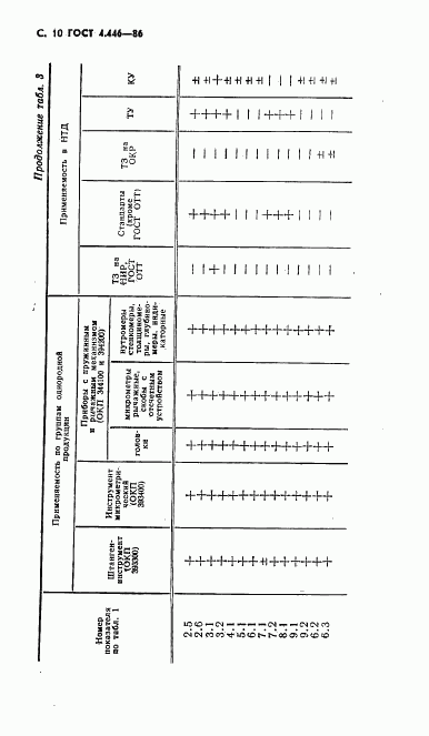 ГОСТ 4.446-86, страница 11