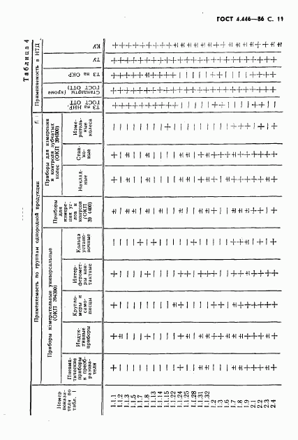 ГОСТ 4.446-86, страница 12