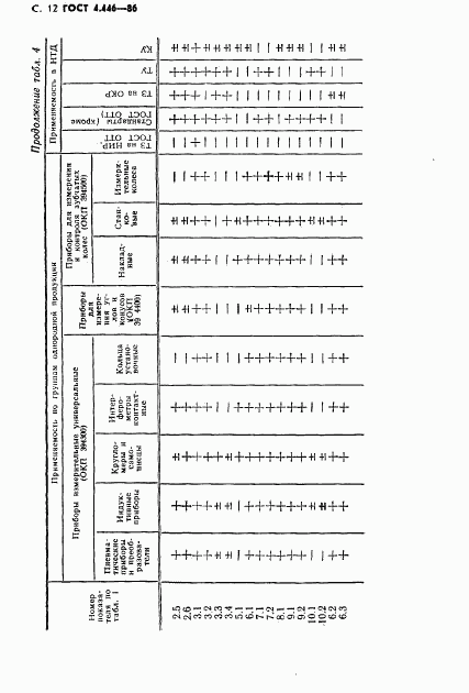 ГОСТ 4.446-86, страница 13