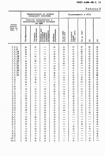 ГОСТ 4.446-86, страница 14