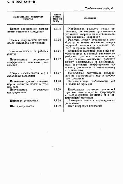 ГОСТ 4.446-86, страница 19