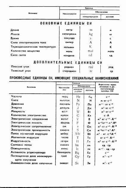 ГОСТ 4.446-86, страница 23