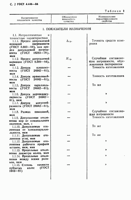 ГОСТ 4.446-86, страница 3