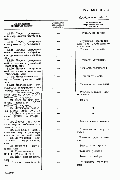 ГОСТ 4.446-86, страница 4