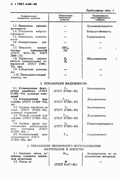 ГОСТ 4.446-86, страница 5