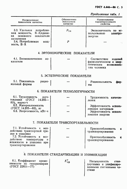 ГОСТ 4.446-86, страница 6