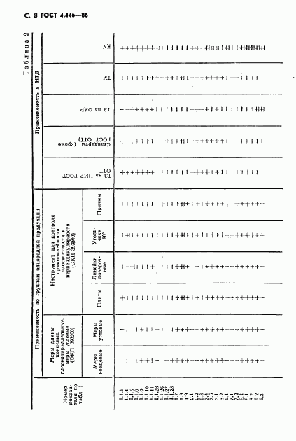 ГОСТ 4.446-86, страница 9