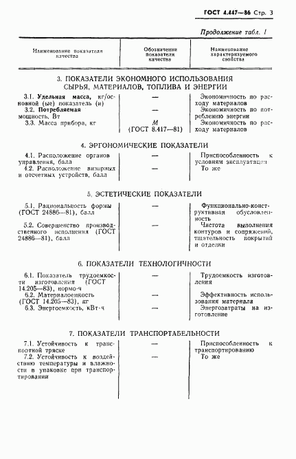 ГОСТ 4.447-86, страница 4